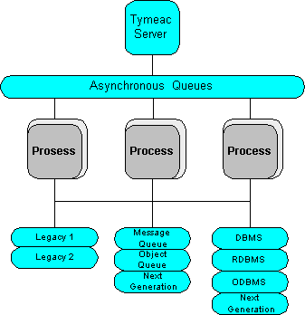 Distributed Computing