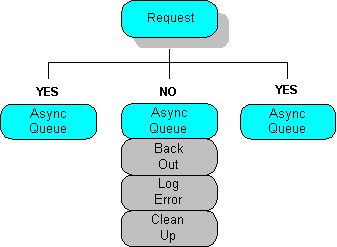 Fault Tolerant