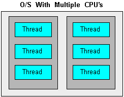 Multi Processing