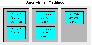 JVM's